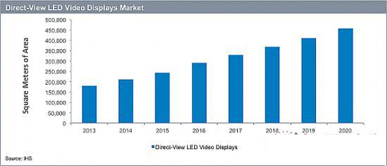 湖南融通光電科技有限公司,湖南LED顯示屏,湖南電子顯示設(shè)備,集成電路哪里的好 湖南融通光電科技有限公司,湖南LED顯示屏,湖南電子顯示設(shè)備,集成電路哪里的好